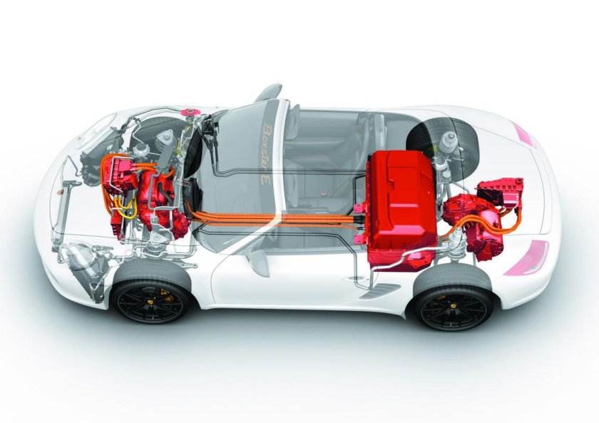 Порше Бокстер двигатель