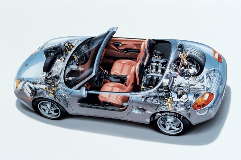 Порше Бокстер мотор