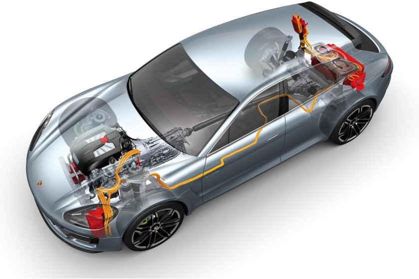 Порше Панамера трансмиссия