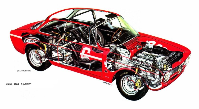 Alfa Romeo Giulia Sprint GTA