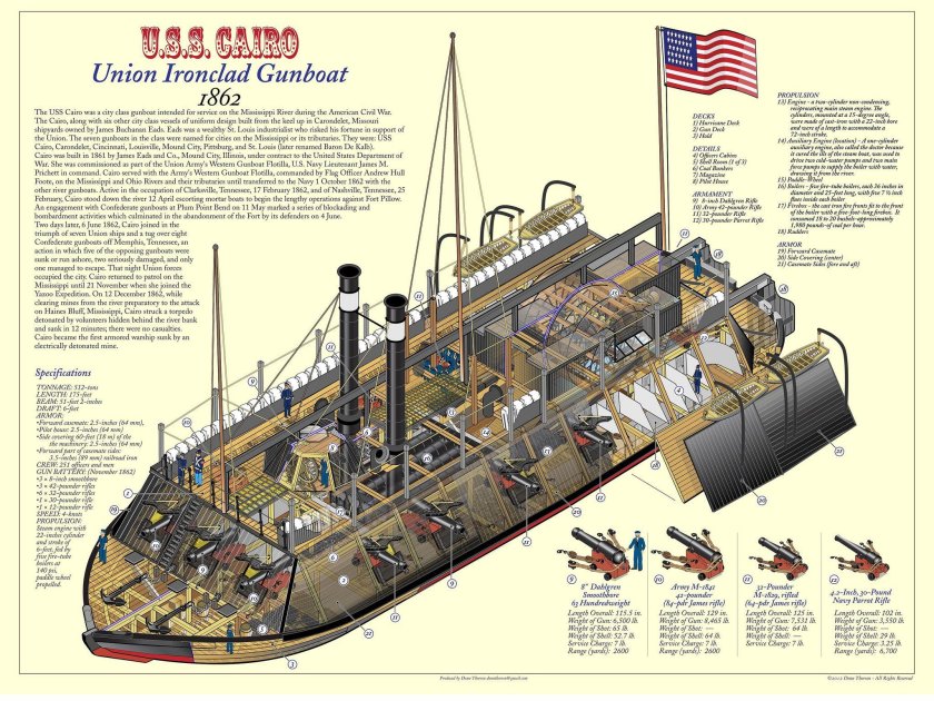 Броненосец USS Cairo (1861)