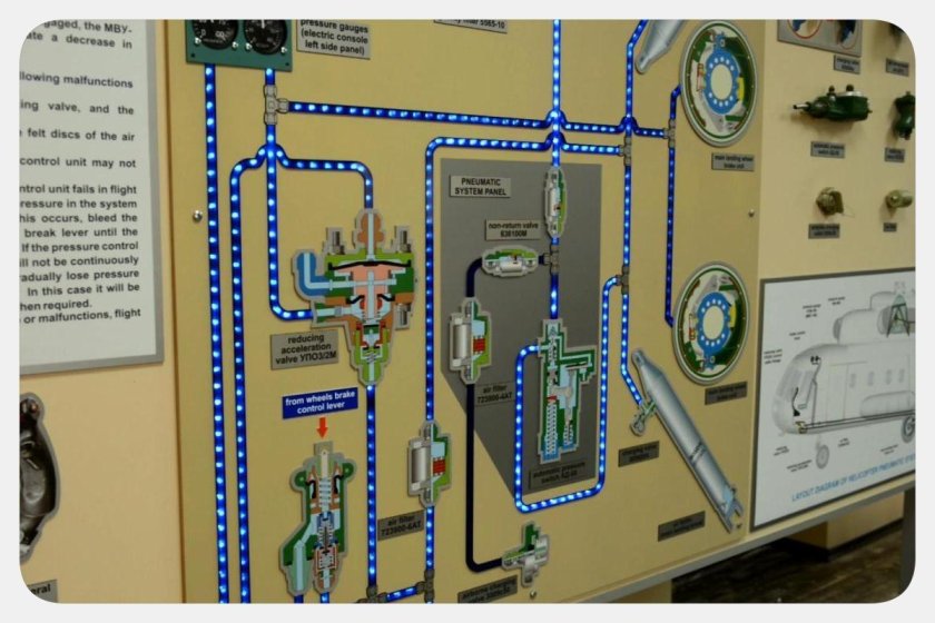 Противопожарная система ми-8мтв