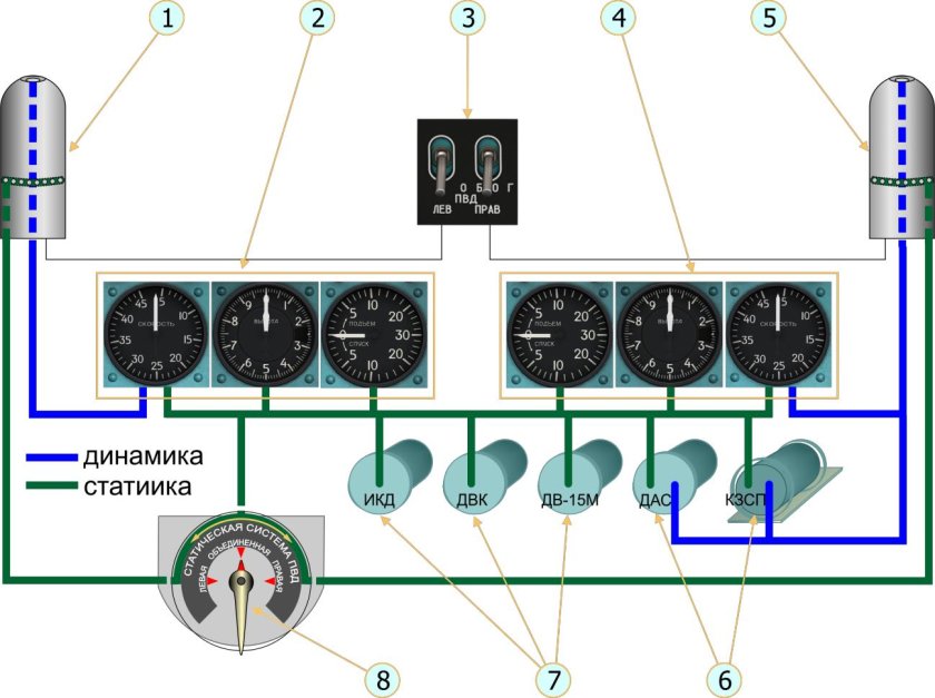 АН 26 анероидно мембранные приборы