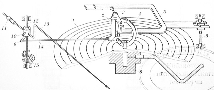 Схема электродинамического прибора