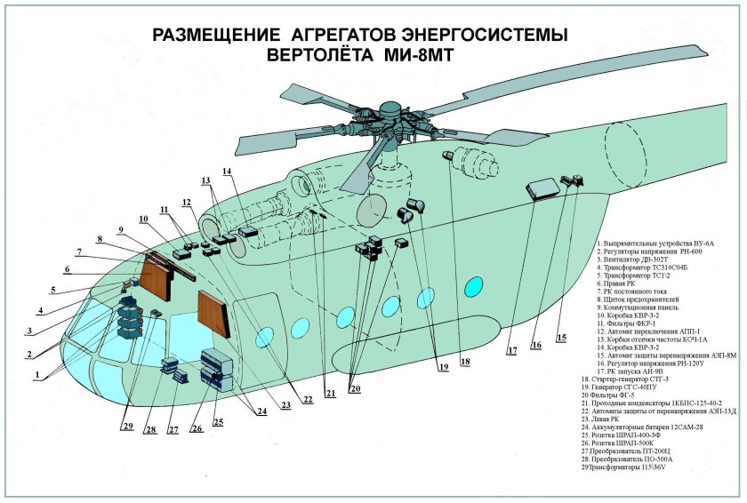 Схема электроснабжения вертолета ми8