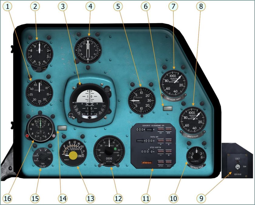 Приборная панель вертолета ми-8