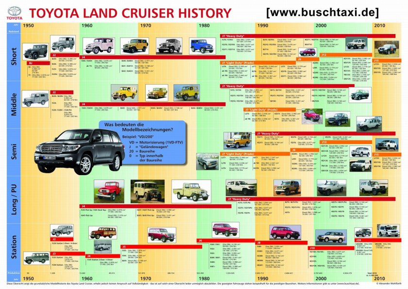 Toyota Land Cruiser Toyota Land Cruiser