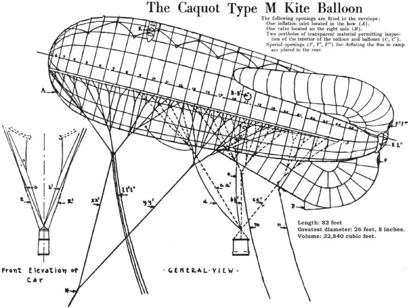 Аэростаты заграждения