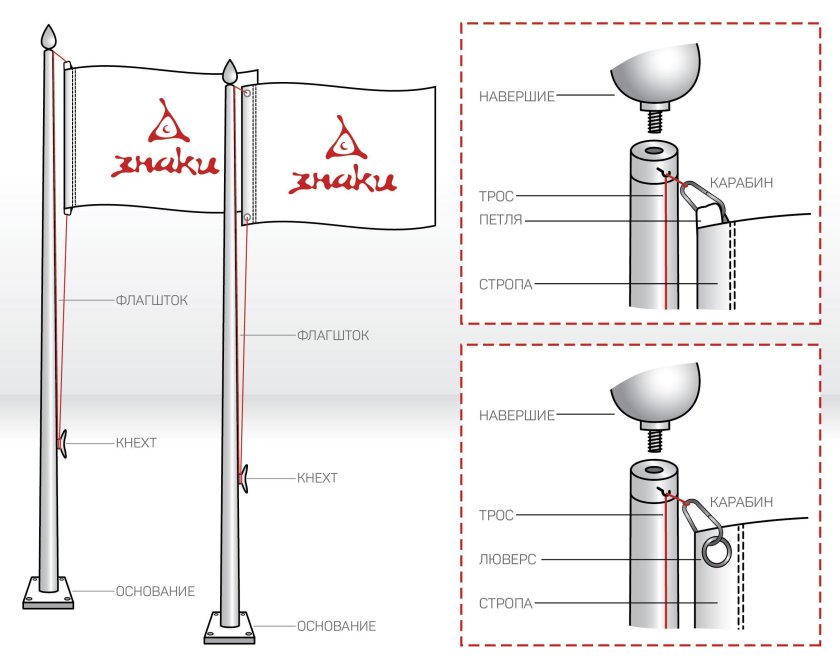 Механизм крепление флага к флагштоку на трос