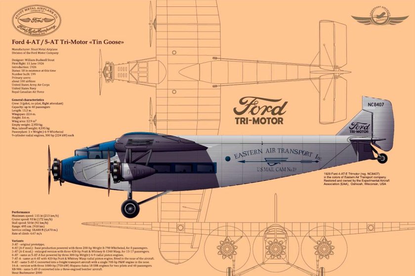 Форд тримотор самолет