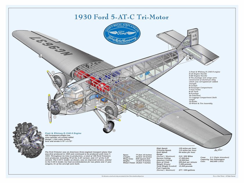 Ford Trimotor 1930