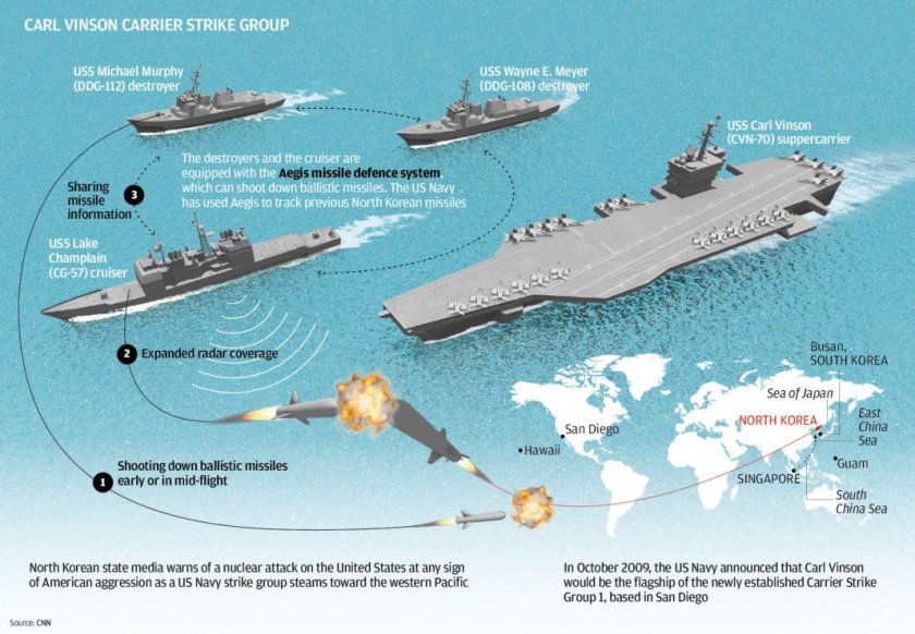 Авианосная ударная группа ВМС США