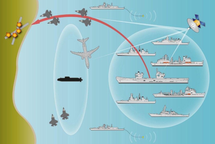 Авианосная ударная группа ВМС США