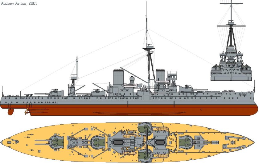 Британский линкор HMS Dreadnought