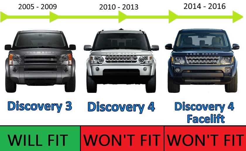 Габариты ленд Ровер Дискавери 3