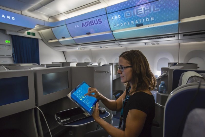 Самолет технология