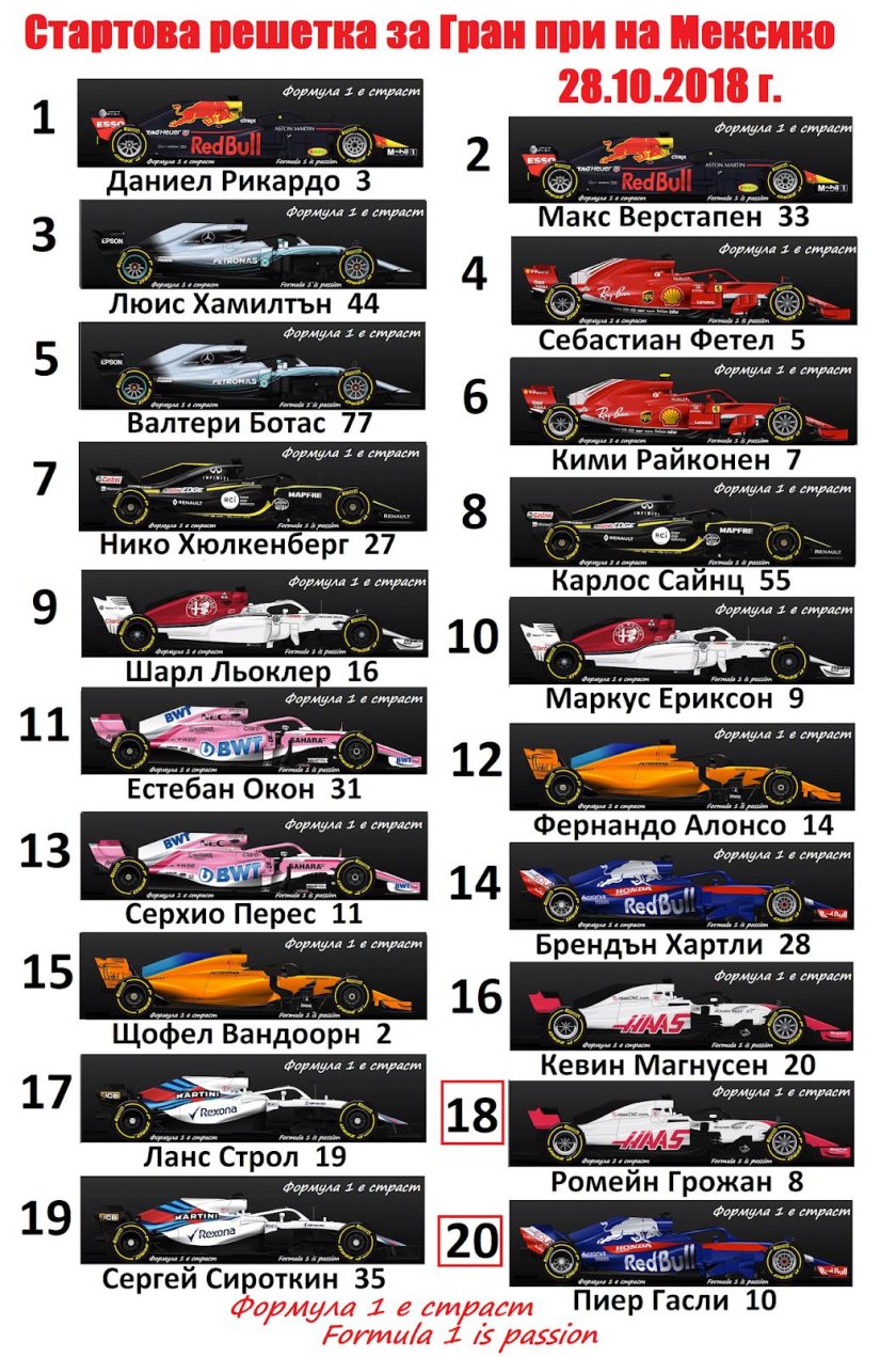 Эволюция болидов ф1