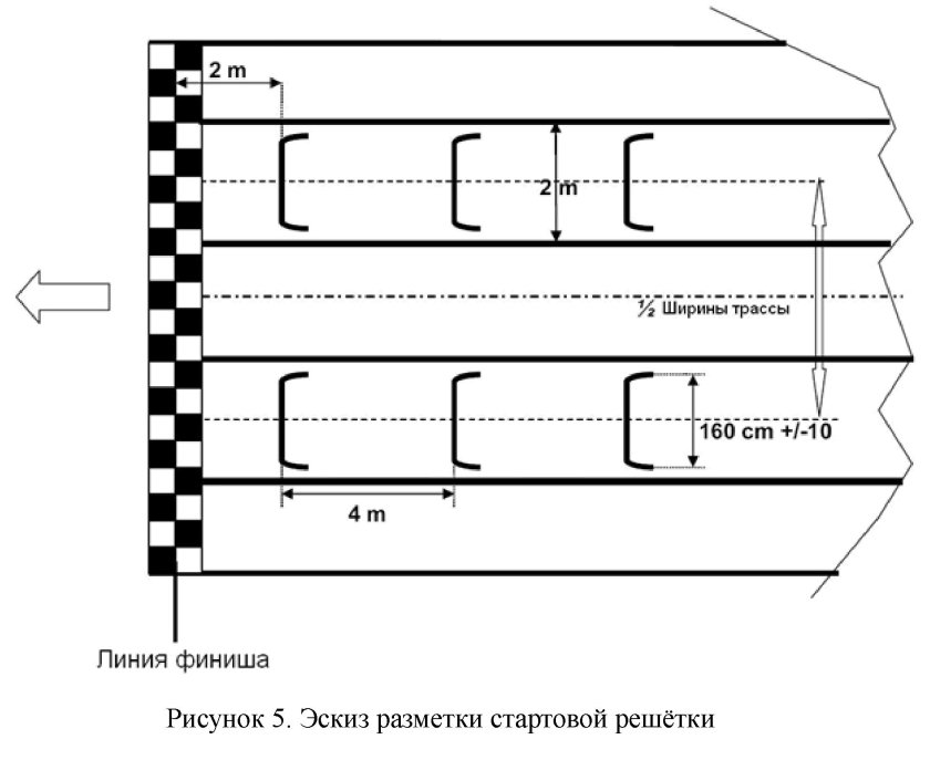 Стартовая решетка картинга