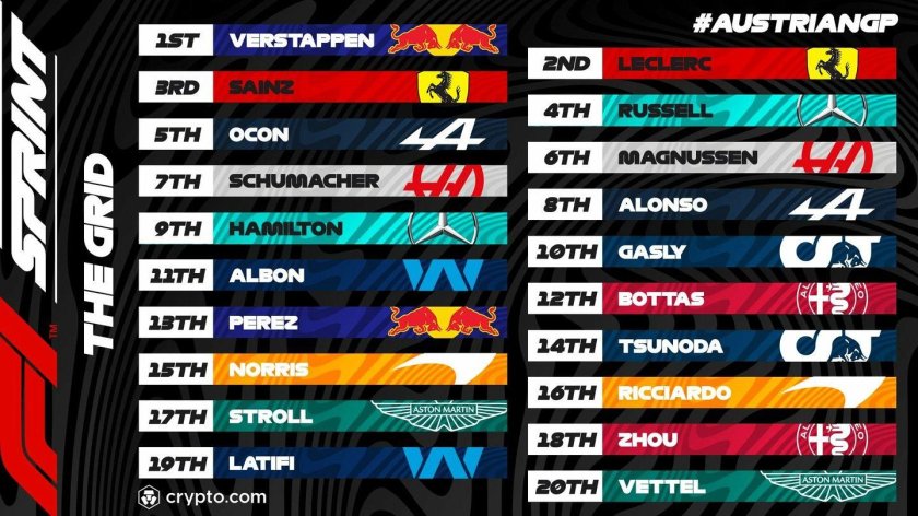 Формула 1 стартовая решетка