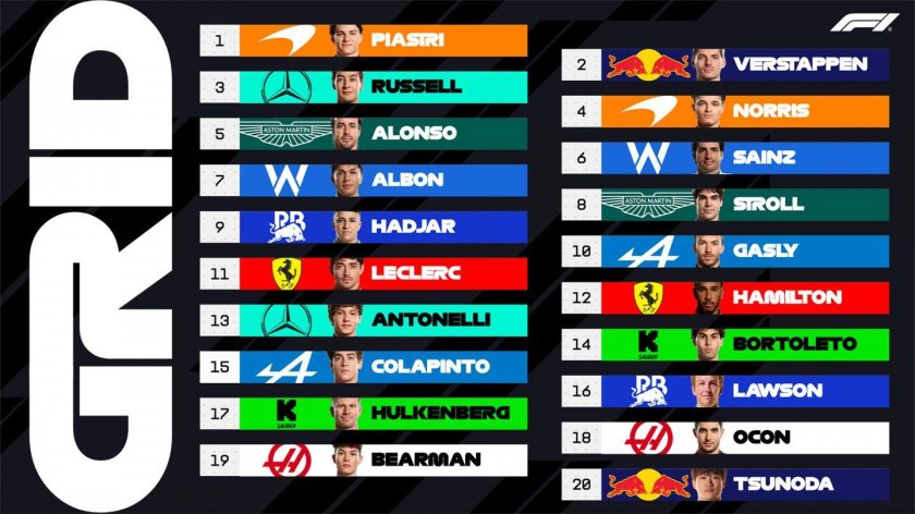 Формула 1 расписание