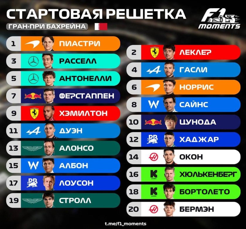 Гран при формула 1