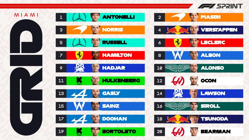 Команды формулы 1 на 2025