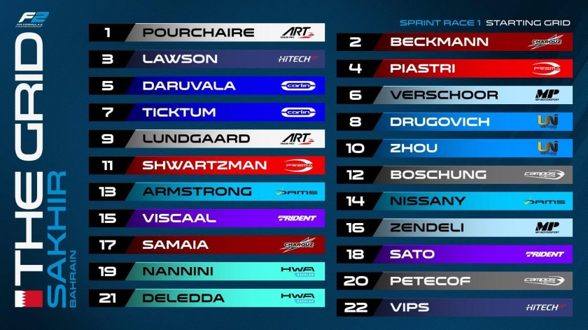 Стартовая решетка ф1