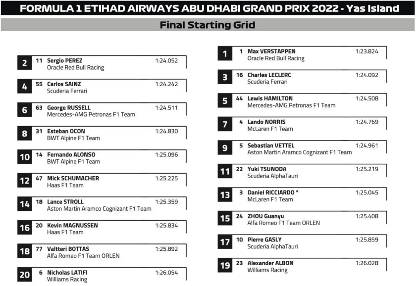 Стартовая решетка ф1 Монако