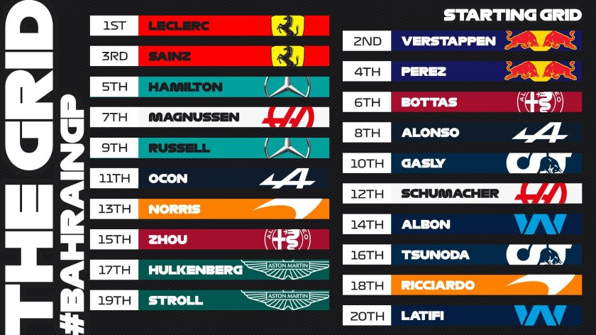 Формула 1 стартовая решетка