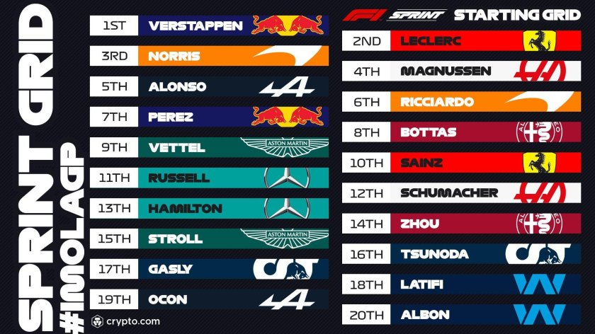 Гран-при Эмилии-Романьи стартовая решётка