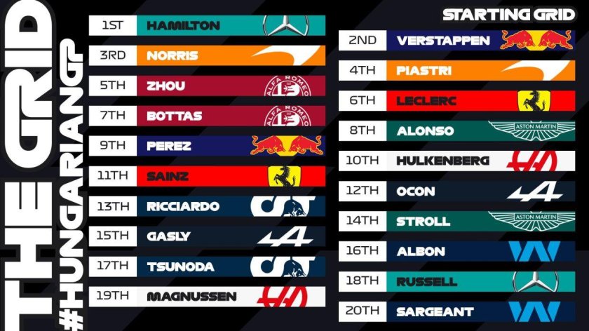 Гран при Венгрии 2023