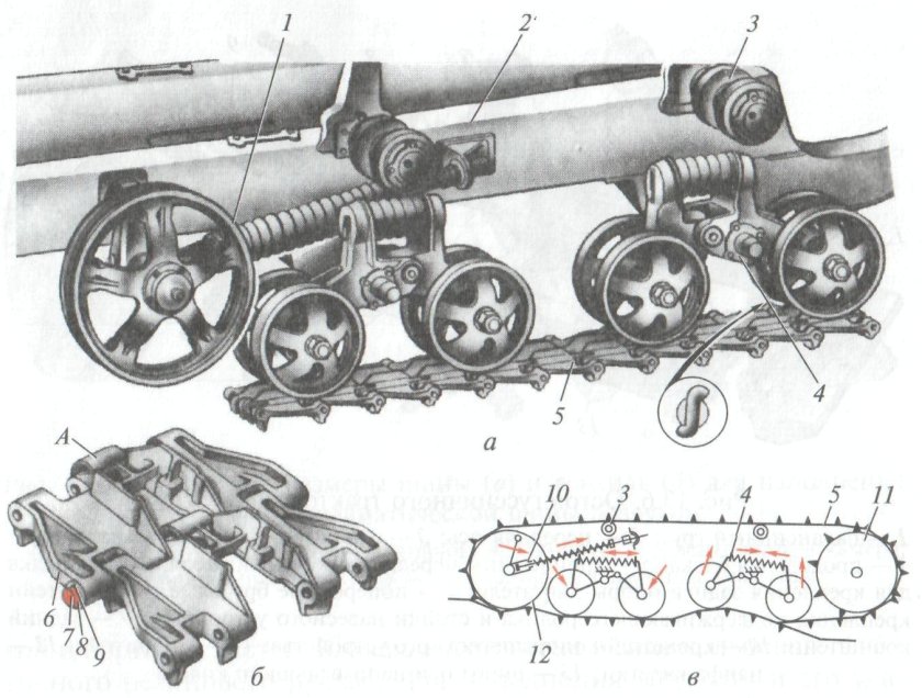 Ходовая часть гусеничного трактора ДТ-75