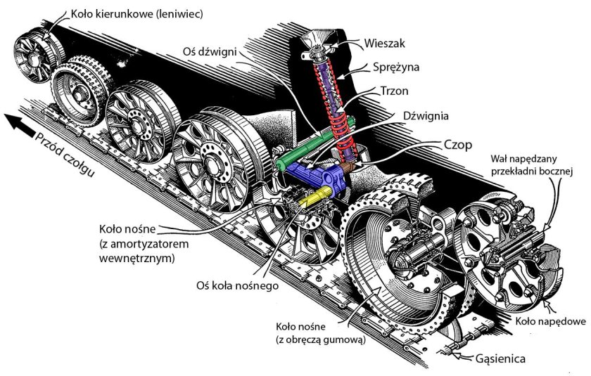 Ходовая танка т34