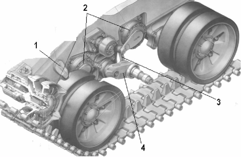 Работа гусеничного движителя