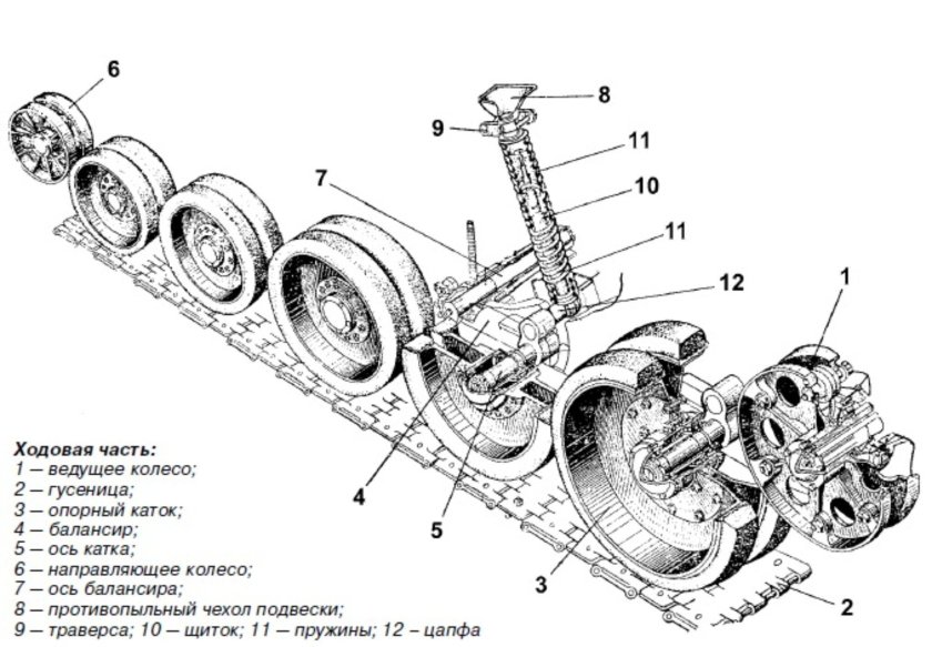 Ходовая танка т34