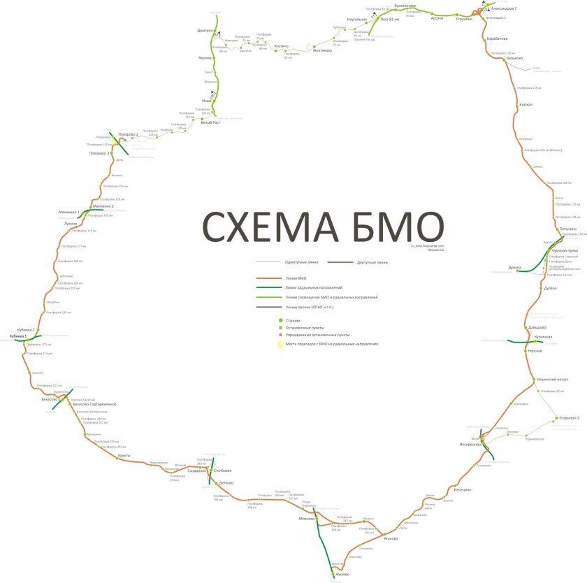 БМО железная дорога схема