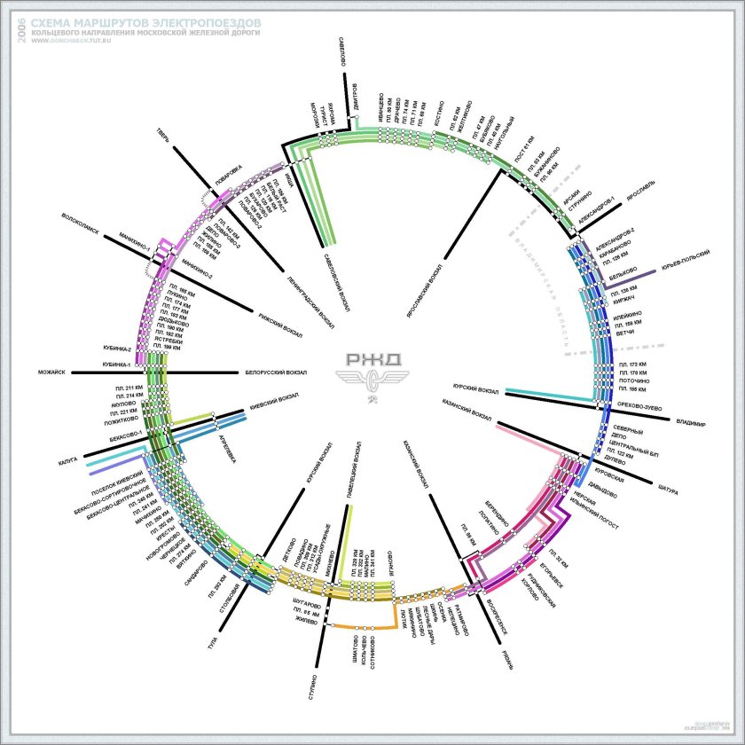 БМО Московской железной дороги схема