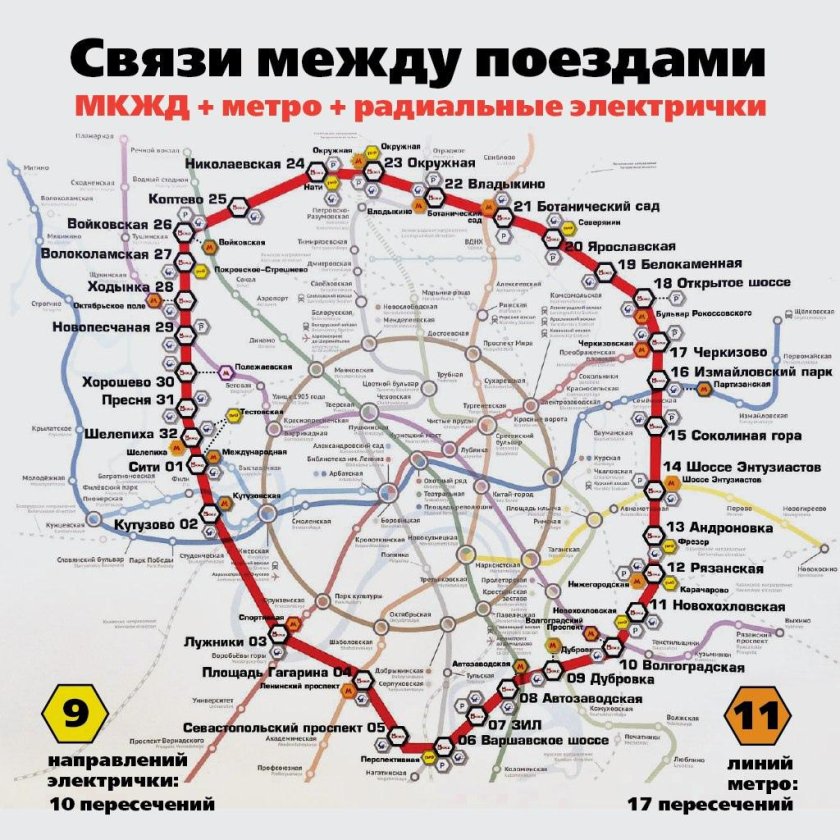 Кольцевая железная дорога в москве схема