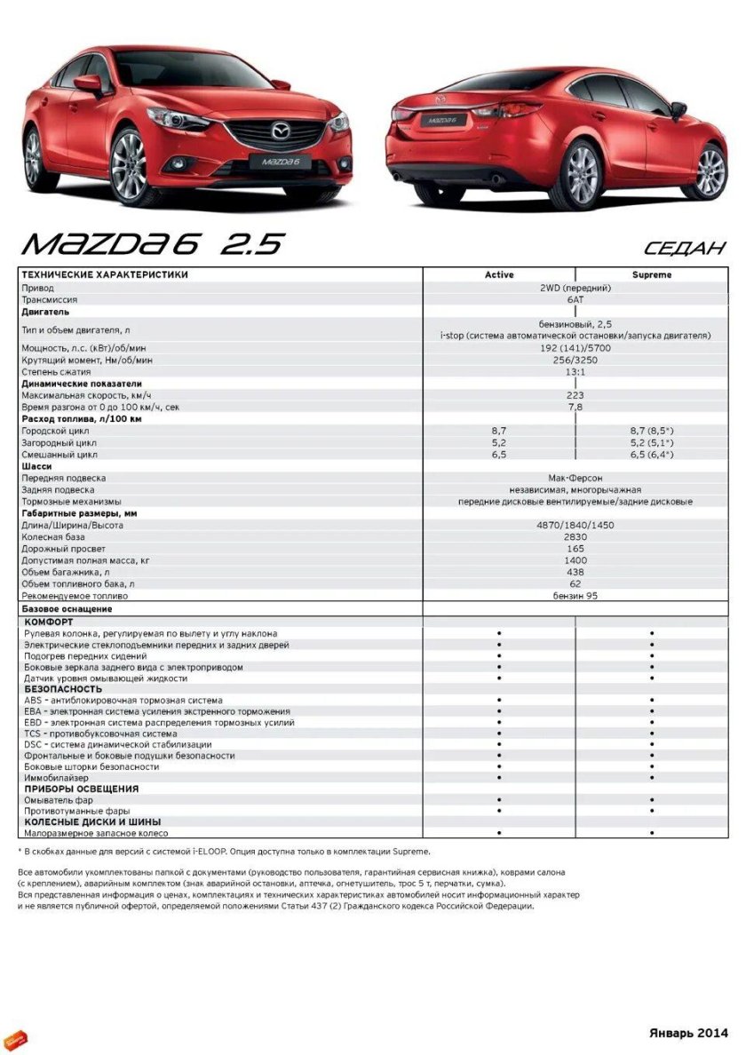 Мазда 6 таблица комплектаций