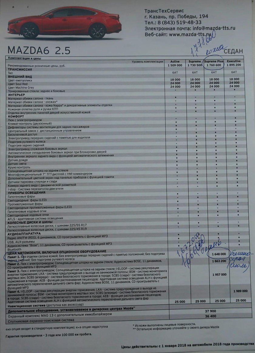 Мазда 6 GJ комплектации таблица