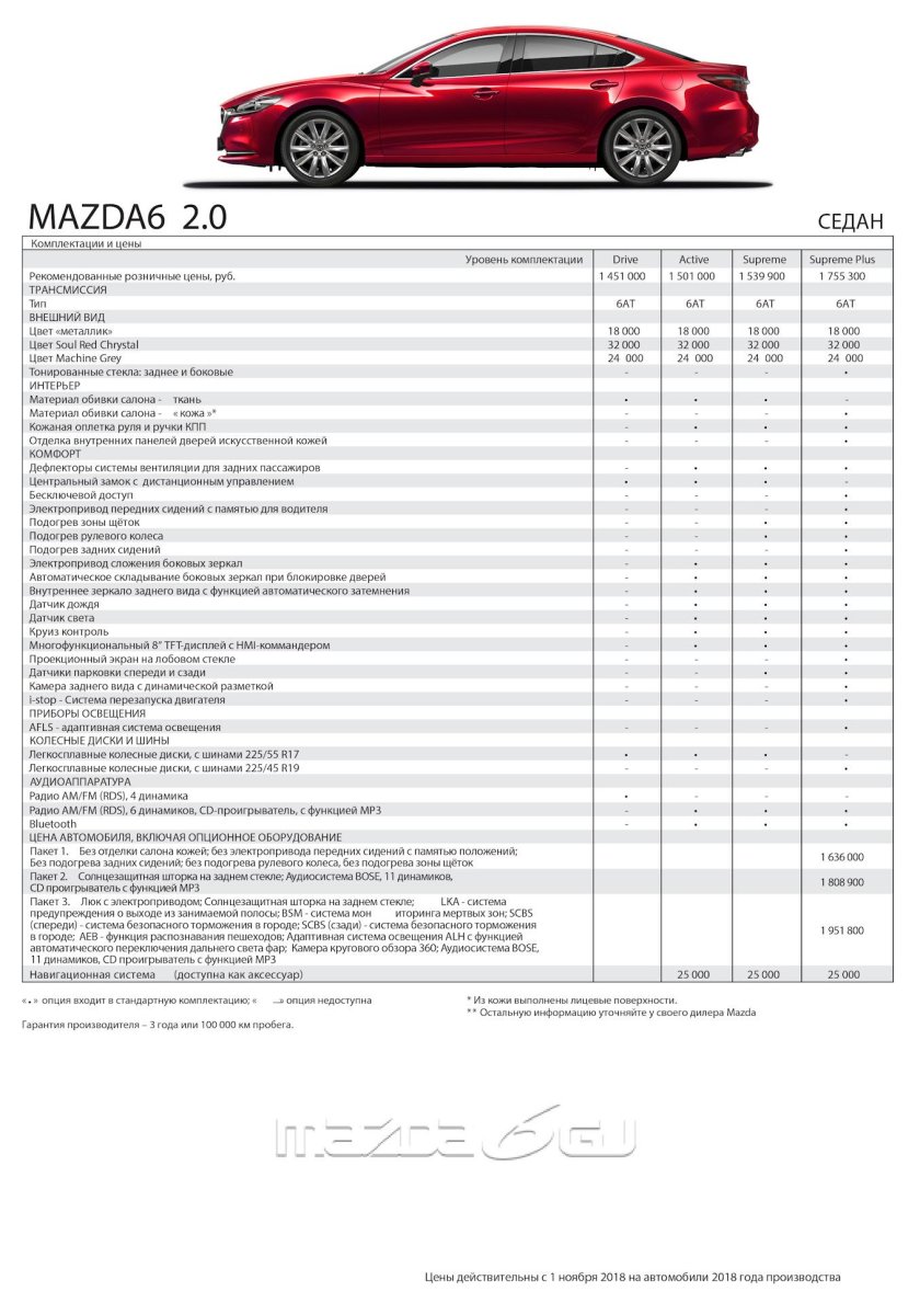 Мазда 6 таблица комплектаций