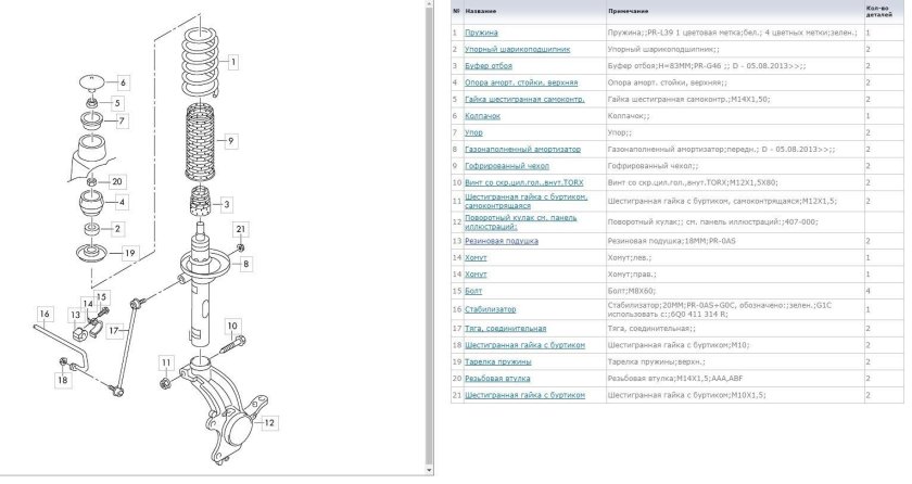 Шкода Рапид передняя стойка схема