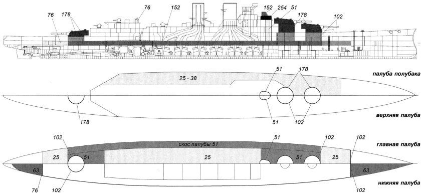 Линейные крейсера типа "Конго" схема бронирования