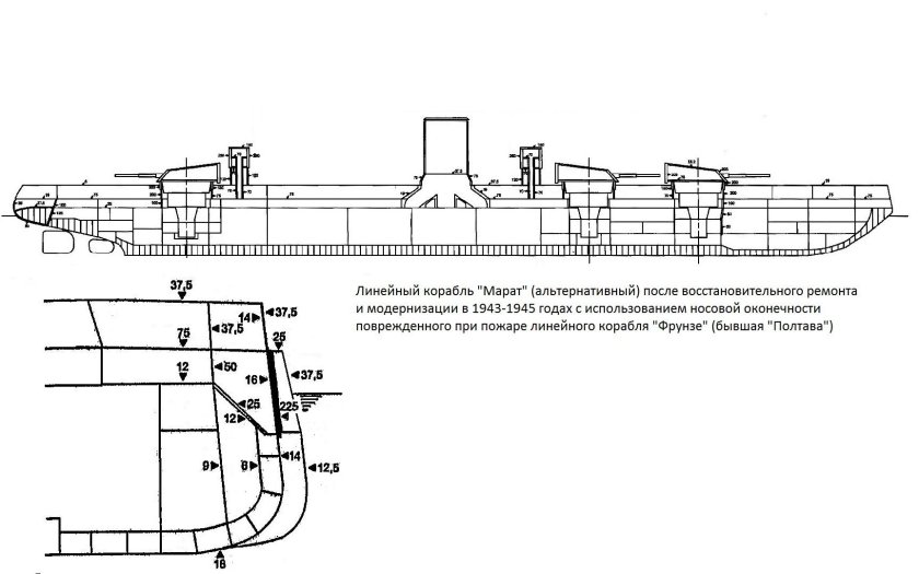 Линейный корабль "Марат" ("Петропавловск")