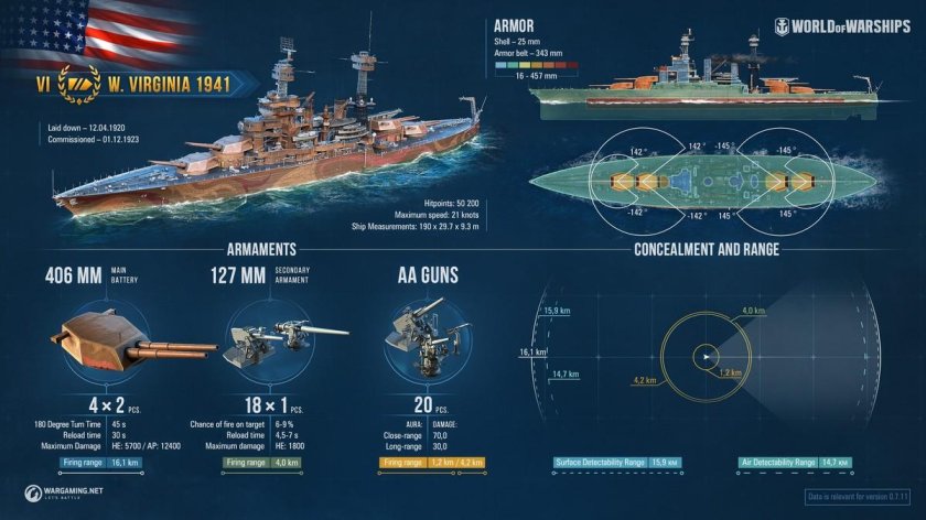 Линкор Колорадо World of Warships