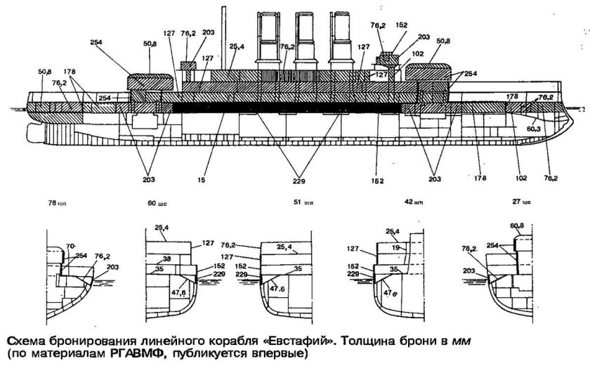 Броненосец Андрей Первозванный схема бронирования