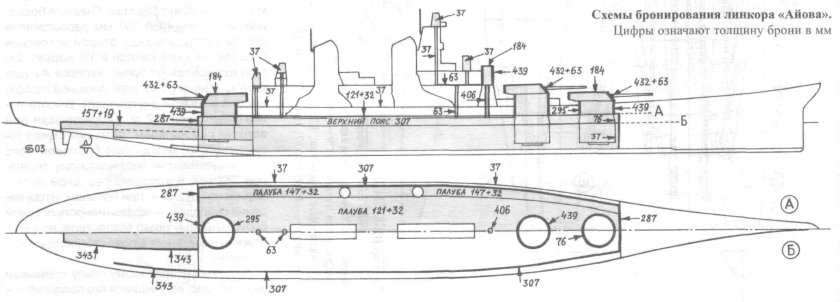 Схема бронирования линкора Ямато