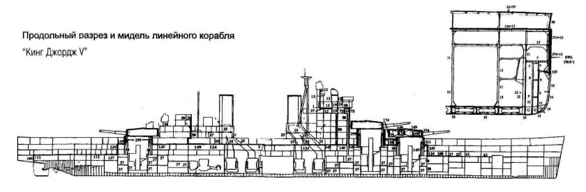Кинг Джордж 5 линкор схема бронирования