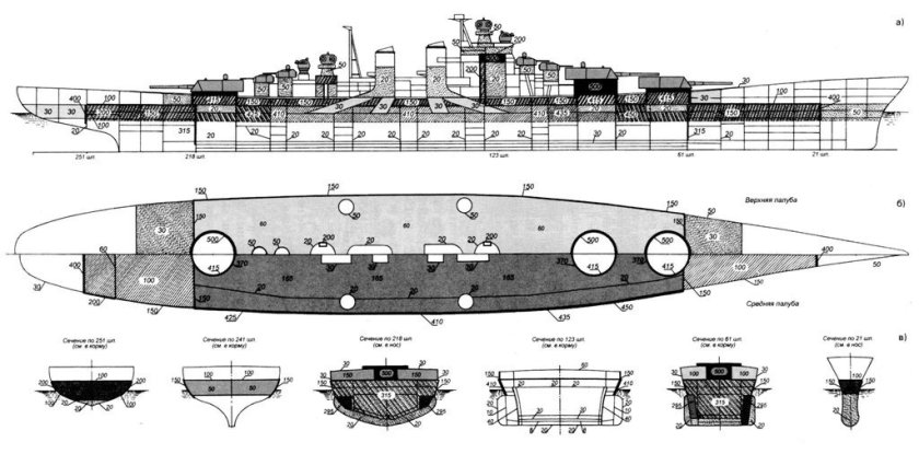 Линейный корабль Советский Союз проект 24
