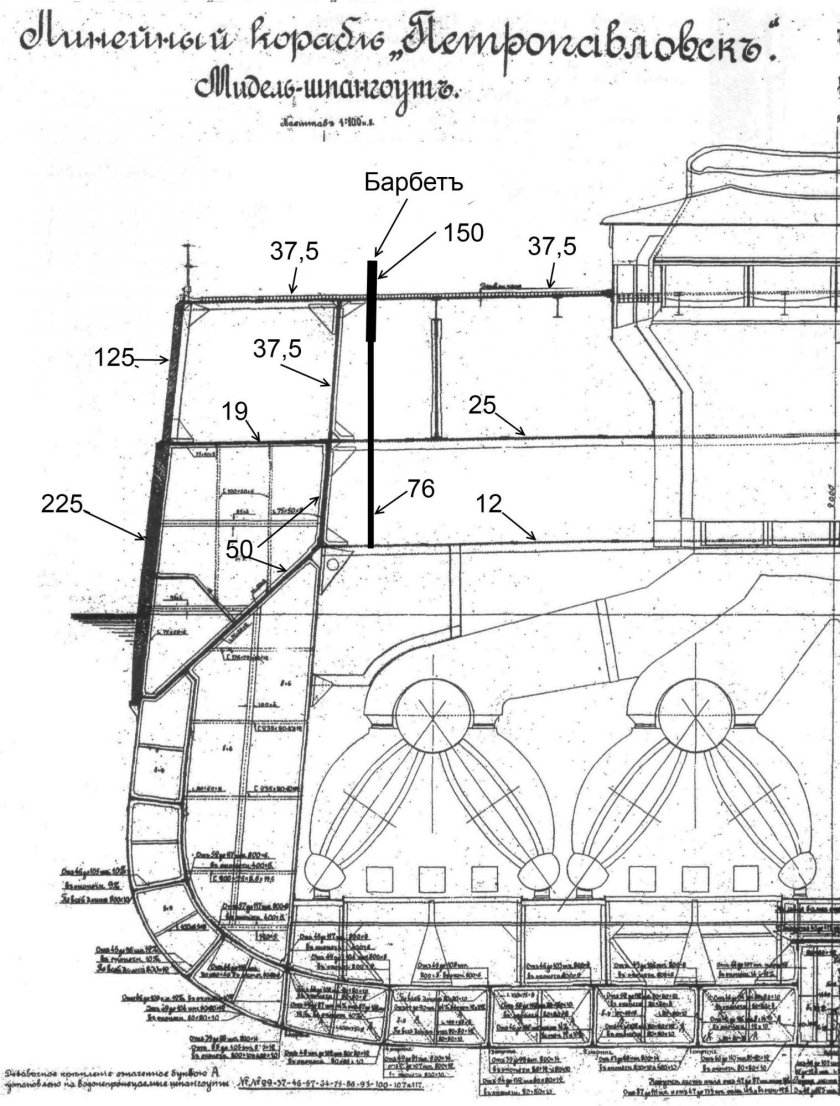 Схема бронирования линкоров типа Севастополь
